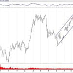 BIST 100 hisselerinin teknik analizi (1.9.2019)-17