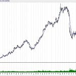 BIST 100 hisselerinin teknik analizi (24.2.2019)-9