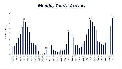 Bakan Şimşek paylaştı: Turizmde patlama yaşanıyor