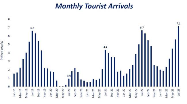 Bakan Şimşek paylaştı: Turizmde patlama yaşanıyor