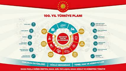 12. Kalkınma Planı ne öngörüyor?